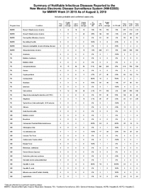 Photo of the health data cover.