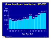 Photo of the health data cover.