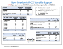 Photo of the health data cover.