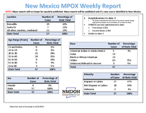 Photo of the health data cover.