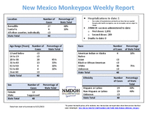 Photo of the health data cover.