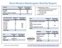 Photo of the health data cover.