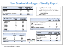 Photo of the health data cover.