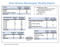 Photo of the health data cover.