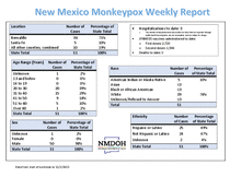 Photo of the health data cover.