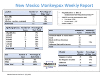 Photo of the health data cover.