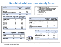 Photo of the health data cover.