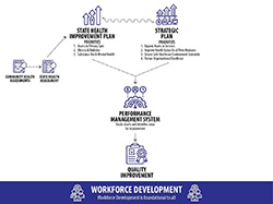 Strategic Health Improvement Plan SHIP