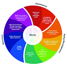 EPHS Color Wheel