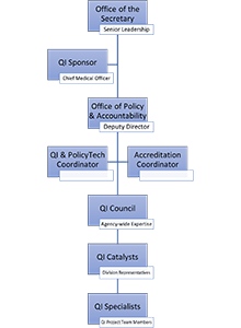 QIMP Chart