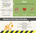 Infographic which illustrates the details of silicosis in New Mexico.