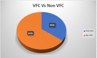 DX-VFC