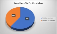 providers-DX