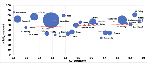 SVI Estimate