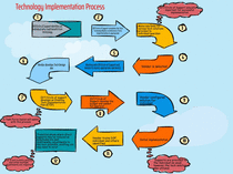 Provider Workflow/Implementation Timeline