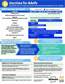 Flowchart for Adult Vaccine (English)