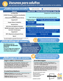 Flowchart for Adult Vaccine (Spanish)