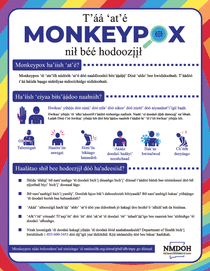 Mpox: Get The Facts Poster (Spanish)