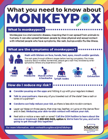 What You Should Know about Monkeypox (English)