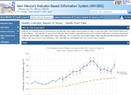 Death from Falls Injury Data