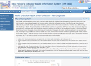 New HIV Infections (Report 2)