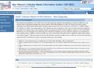 New HIV Infections (Report 3)
