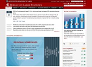 Bureau of Labor Statistics