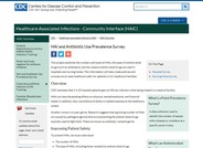 Antibiotic Use Prevalence Surveys
