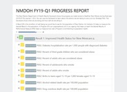 Results Scorecard Quarterly FY19-Q1