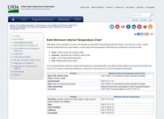Safe Minimun Internal Temperature Chart