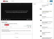 Pareto Chart - Quality Improvement Series Video