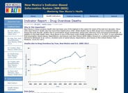 Drug Overdose Deaths 