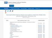 Nationally Notifiable Infectious Diseases and Conditions, United States: Weekly Tables