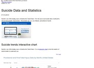 Suicide Data and Statistics - CDC