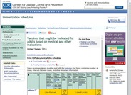 Recommended Vaccinations Indicated for Adults Based on Medical & Other Indications
