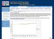 Pneumonia Vaccination, Adults Age 65+ Report