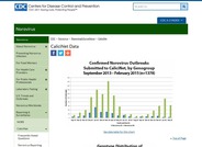Norovirus Outbreak Data