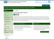 FoodNet Trends, Data Tables & Figures