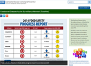Foodborne Diseases Active Surveillance Network