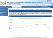 Median Household Income