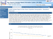 Educational Attainment in New Mexico