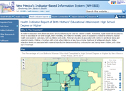 Birth Mothers' Who Attained a High School Degree or Higher