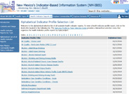 Indicator Report Aplhabetical Index
